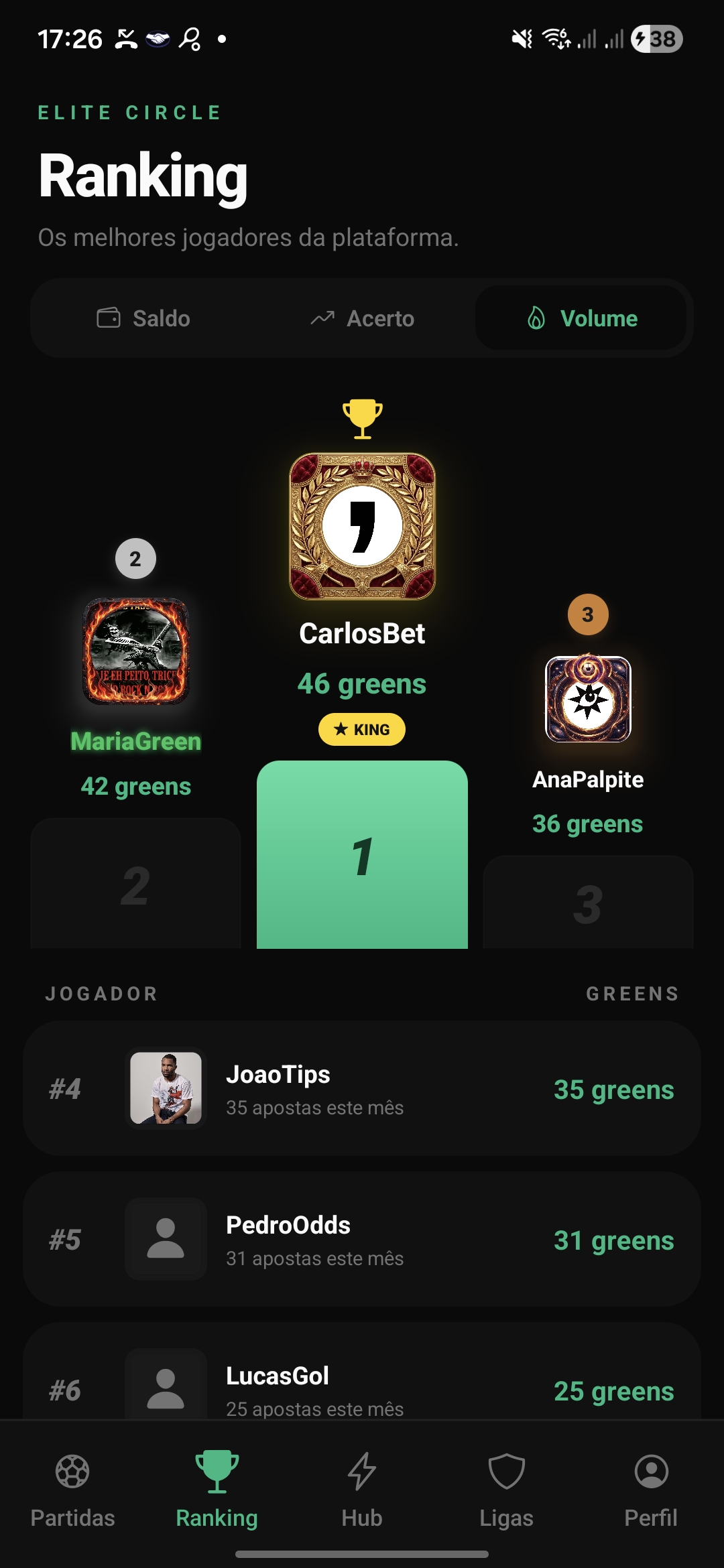 Ranking